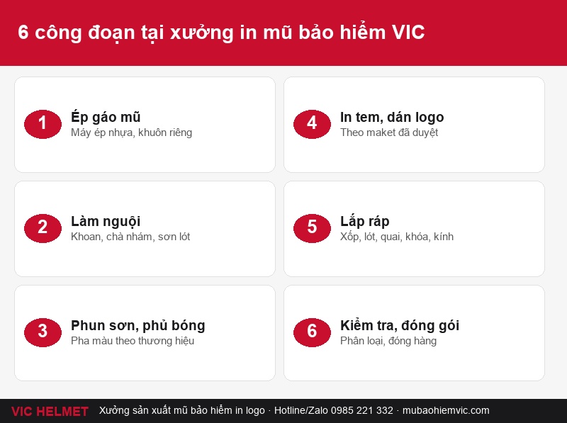 6 công đoạn làm mũ in logo Hà Tĩnh tại xưởng VIC HELMET
