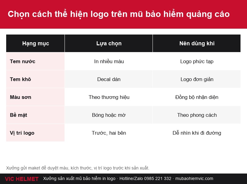 Cách chọn kiểu in logo cho mũ in logo Vinh