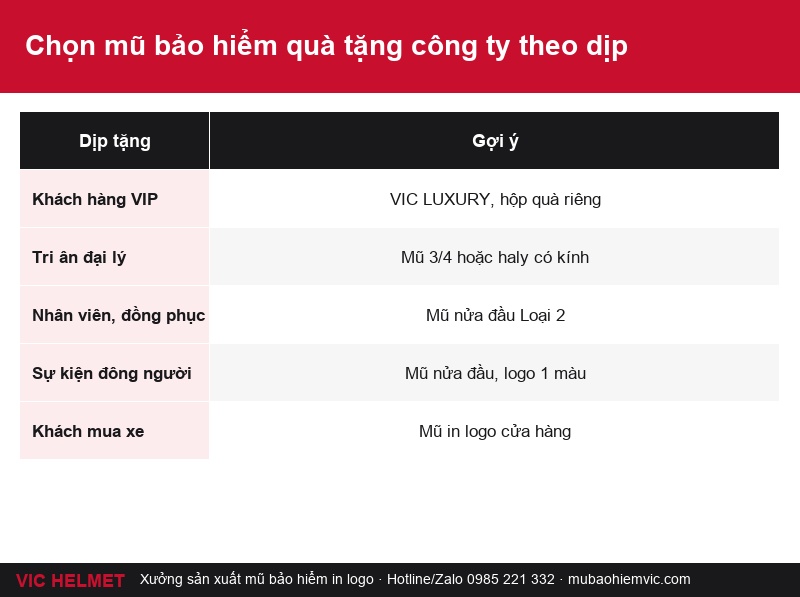 Chọn kiểu cho mũ in logo 50 chiếc làm quà tặng