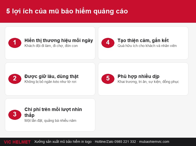 Lợi ích của mũ in logo Hà Tĩnh với doanh nghiệp, cửa hàng, trường học