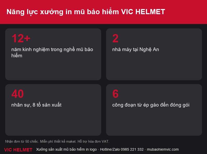 Năng lực xưởng in mũ bảo hiểm VIC HELMET