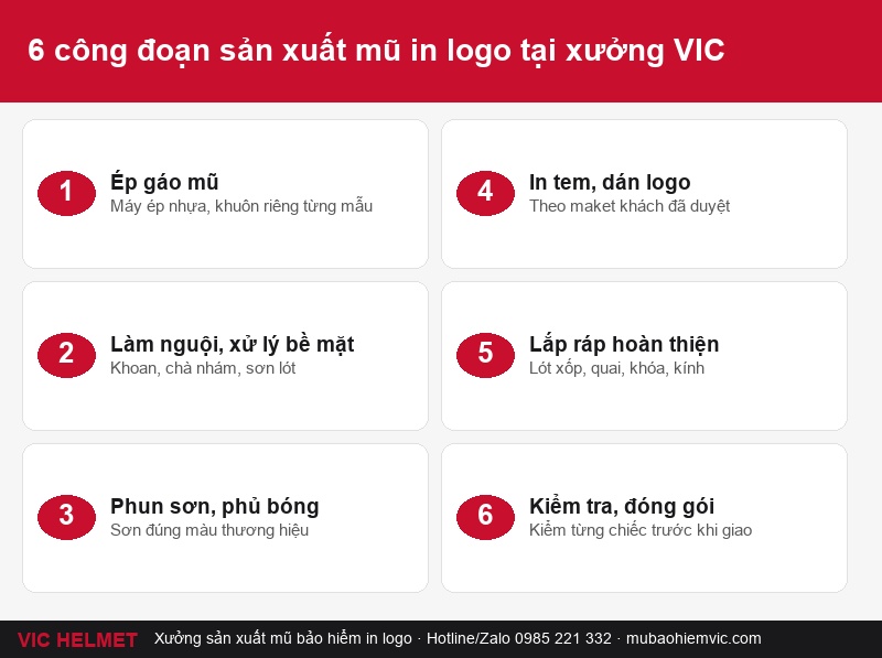 Quy trình 6 công đoạn sản xuất mũ in logo