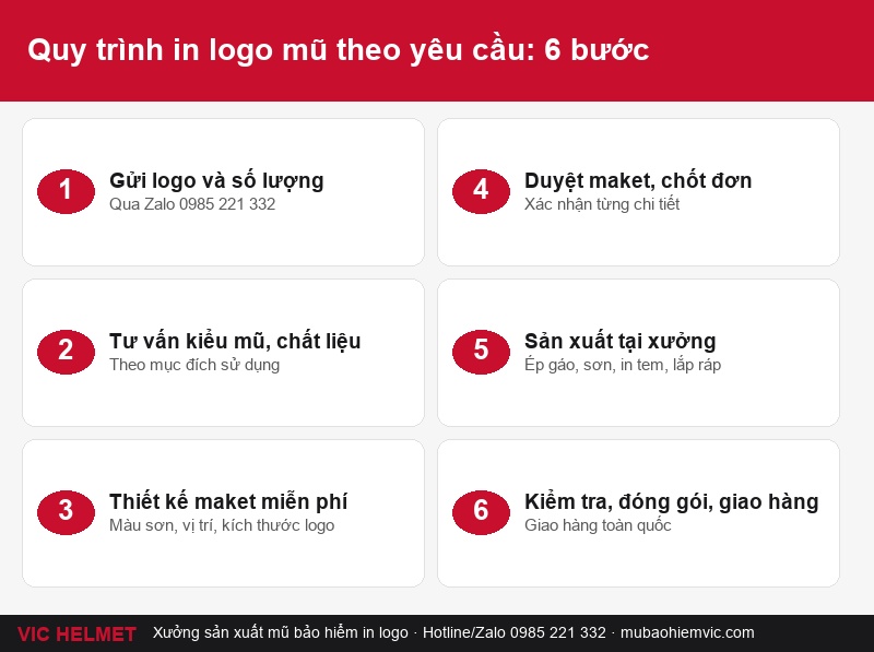 Quy trình sản xuất mũ bảo hiểm tại xưởng