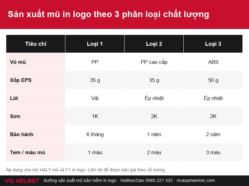 So sánh ba loại mũ in logo của xưởng