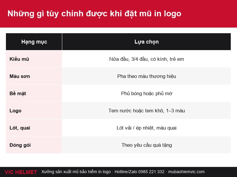 Các lựa chọn cần nêu khi xin báo giá mũ in logo